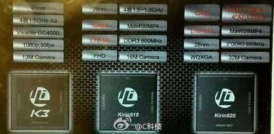 Huawei Kirin 920