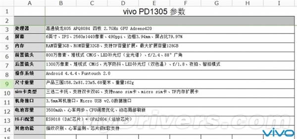Vivo-Xplay-5S-especificaciones-filtradas