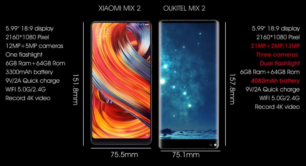Oukitel Mix 2 vs Xiaomi Mi Mix 2