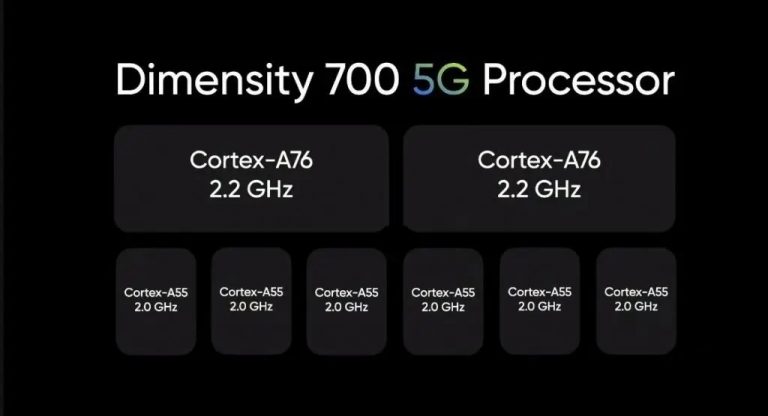 Сравнение процессоров g95 и dimensity 700